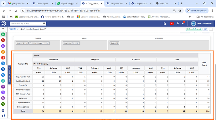 sangam crm report